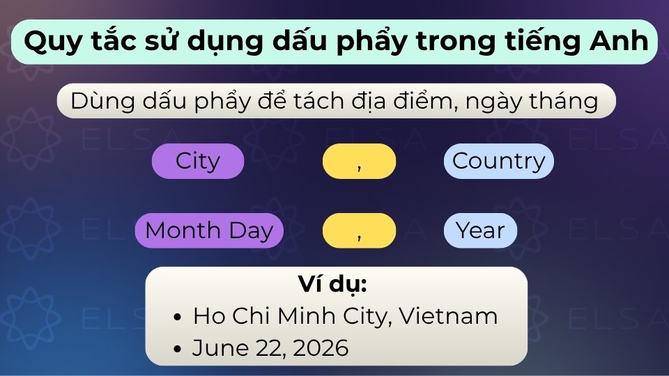 Dùng dấu phẩy phân tách giữa thành phố và quốc gia, hoặc giữa ngày và năm trong văn bản