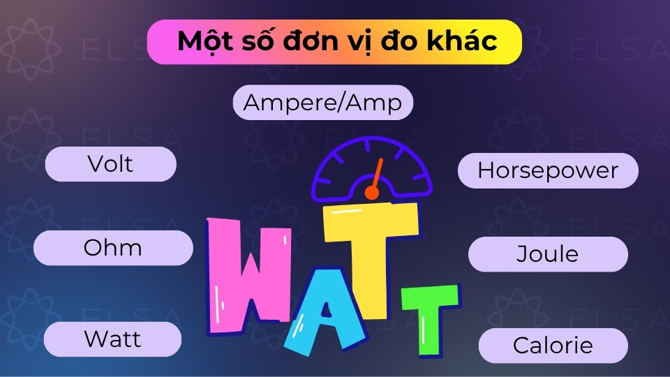 Các đơn vị khác bao gồm đo điện năng như watt, volt, ampere và tốc độ như km/h hay mph