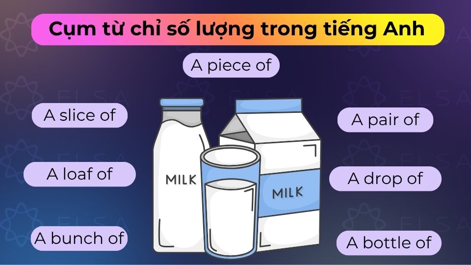 Cụm từ chỉ đơn vị số lượng gồm a piece of, a pair of, a bottle of, a bunch of, a drop of,...