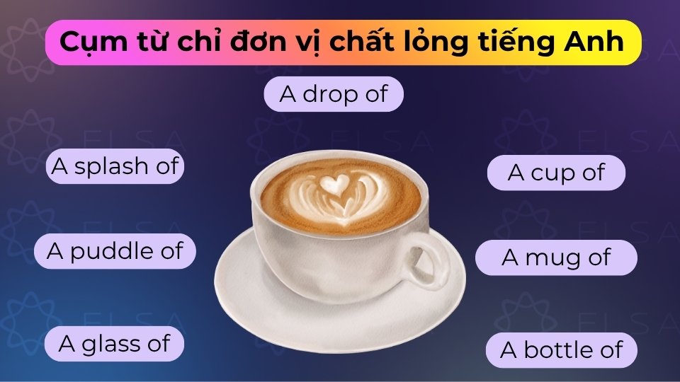 Cụm từ chỉ đơn vị chất lỏng gồm a bottle of, a glass of, a drop of hoặc a liter of