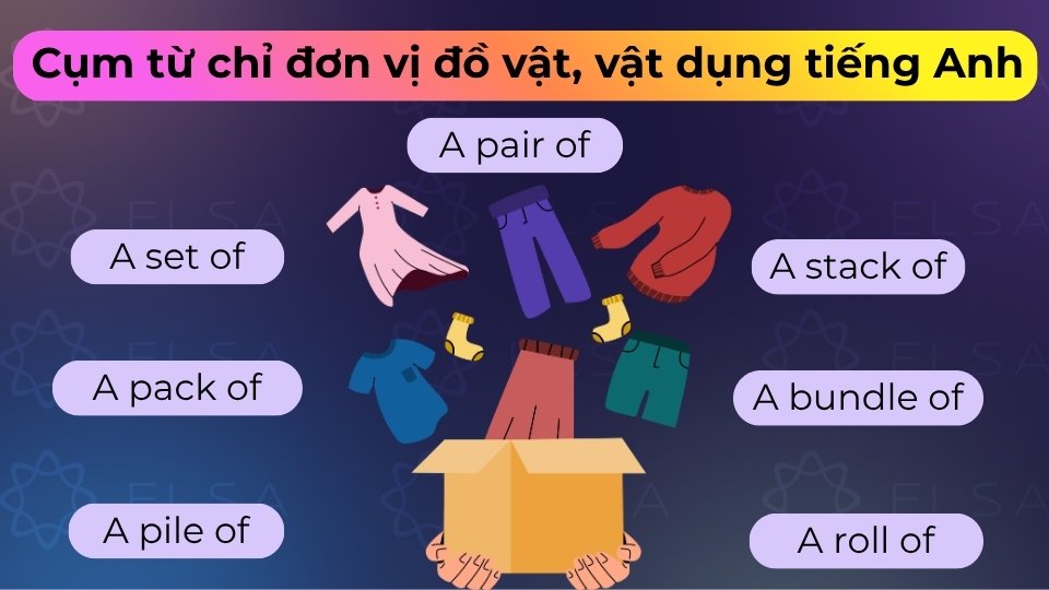 Các cụm đơn vị chỉ đồ vật gồm a box of, a pack of, a set of, a roll of, a bundle of,...