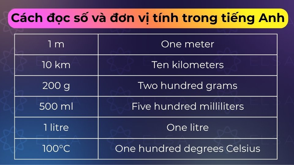 Cách đọc số và đơn vị tính là đọc số đếm trước, theo sau là đơn vị đo