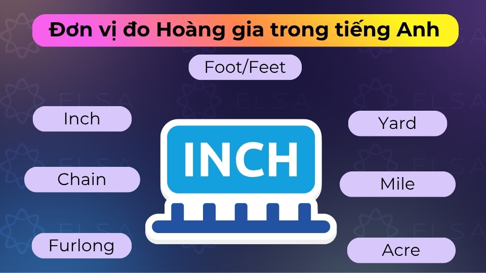 Đơn vị đo Hoàng gia gồm các đơn vị cổ như inch, foot, mile, pound thường dùng tại Anh, Mỹ