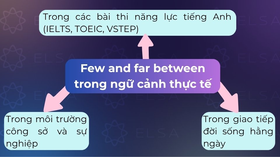 Cụm từ được dùng phổ biến từ giao tiếp hằng ngày, công sở cho đến các bài thi IELTS