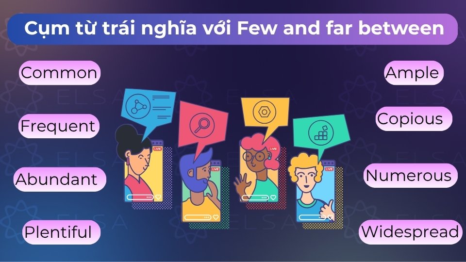 Các từ trái nghĩa phổ biến bao gồm common, frequent, abundant, plentiful và usual