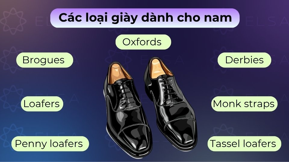 Giày nam phổ biến gồm giày Tây Oxford, Derby, giày lười (loafers), bốt Chelsea và sneakers Giày nam phổ biến gồm giày Tây Oxford, Derby, giày lười (loafers), bốt Chelsea và sneakers