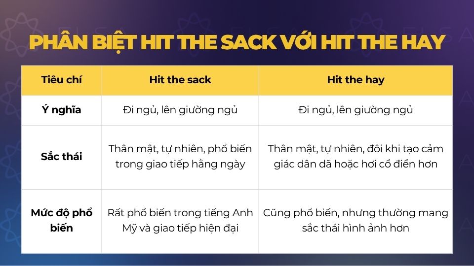 So sánh nhanh hit the sack và hit the hay