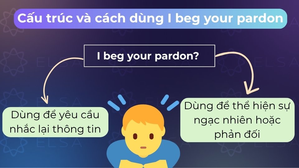 I beg your pardon là câu yêu cầu đối phương nhắc lại khi nghe chưa rõ hoặc quá bất ngờ