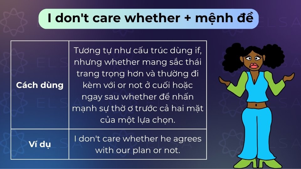 Cấu trúc trang trọng hơn if, dùng để thể hiện sự thờ ơ trước các lựa chọn khác nhau Cấu trúc trang trọng hơn if, dùng để thể hiện sự thờ ơ trước các lựa chọn khác nhau