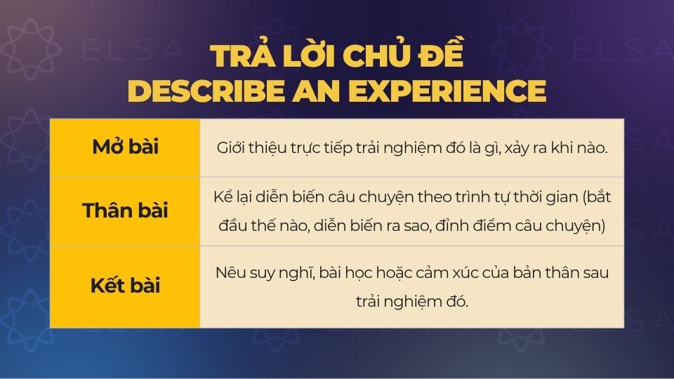 Cách trả lời các chủ đề IELTS Speaking Part 2 Topic Describe an experience