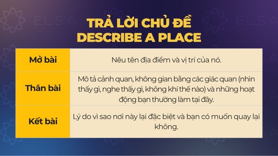 Cách trả lời các chủ đề IELTS Speaking Part 2 Topic Describe a place