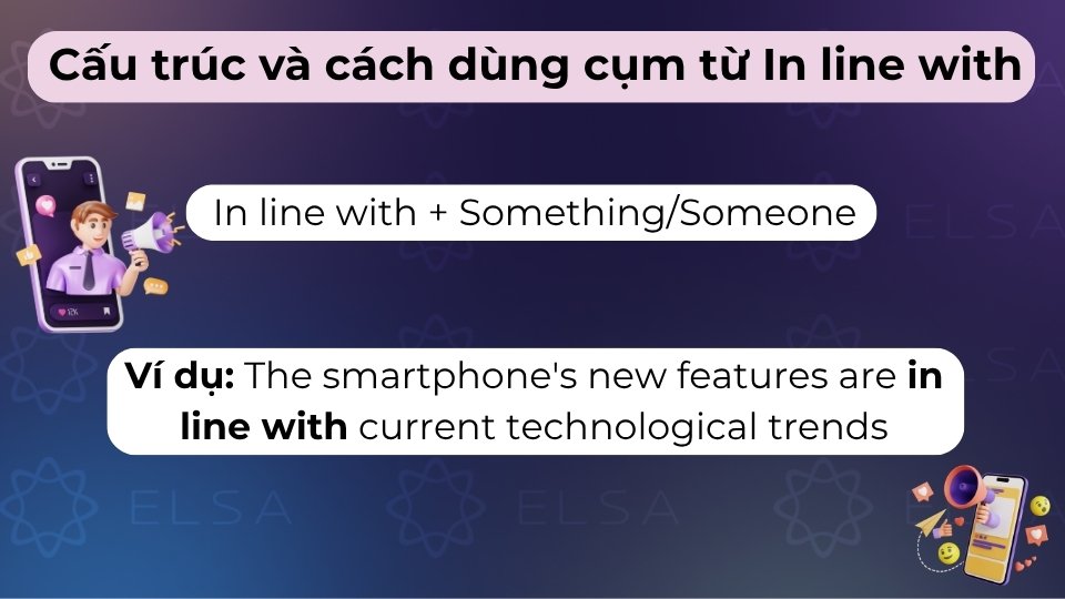 Dùng để chỉ sự phù hợp, nhất quán hoặc tuân thủ đúng với quy định, tiêu chuẩn hay kỳ vọng nào đó Dùng để chỉ sự phù hợp, nhất quán hoặc tuân thủ đúng với quy định, tiêu chuẩn hay kỳ vọng nào đó