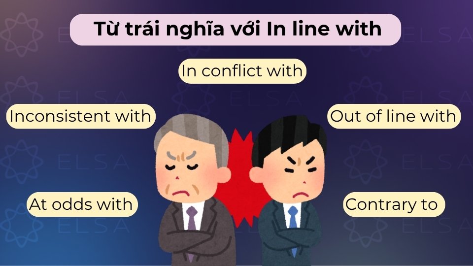 Từ trái nghĩa gồm in conflict with, inconsistent with, contrary to, at odds with,... Từ trái nghĩa gồm in conflict with, inconsistent with, contrary to, at odds with,...