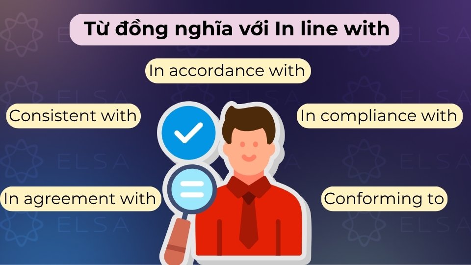 Từ đồng nghĩa với In line with là consistent with, in accordance with, in agreement with,... Từ đồng nghĩa với In line with là consistent with, in accordance with, in agreement with,...