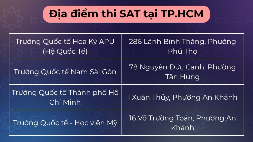 TP.HCM sở hữu nhiều địa điểm thi SAT uy tín tại các trường quốc tế và trung tâm khảo thí TP.HCM sở hữu nhiều địa điểm thi SAT uy tín tại các trường quốc tế và trung tâm khảo thí