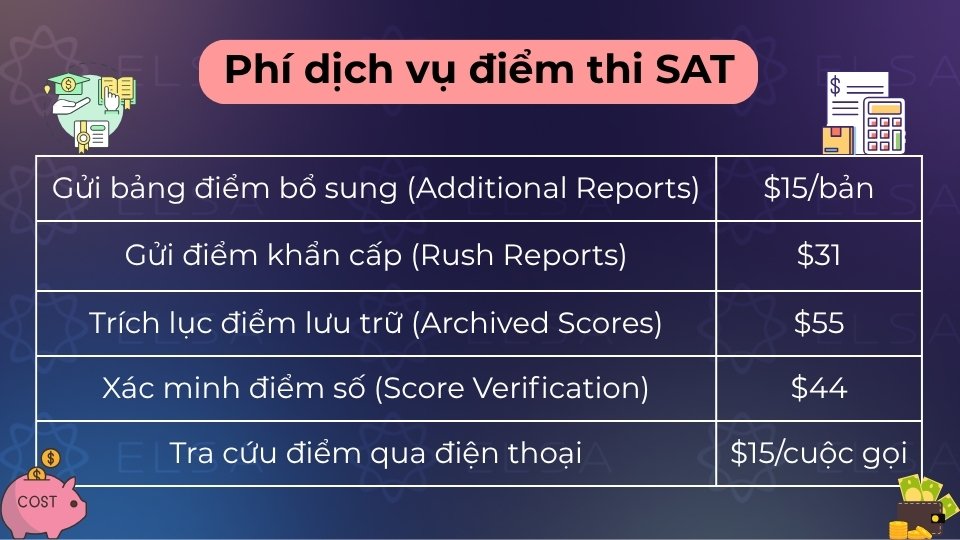 Phí dịch vụ điểm thi SAT áp dụng cho việc gửi bảng điểm bổ sung, gửi khẩn cấp hoặc xác minh Phí dịch vụ điểm thi SAT áp dụng cho việc gửi bảng điểm bổ sung, gửi khẩn cấp hoặc xác minh
