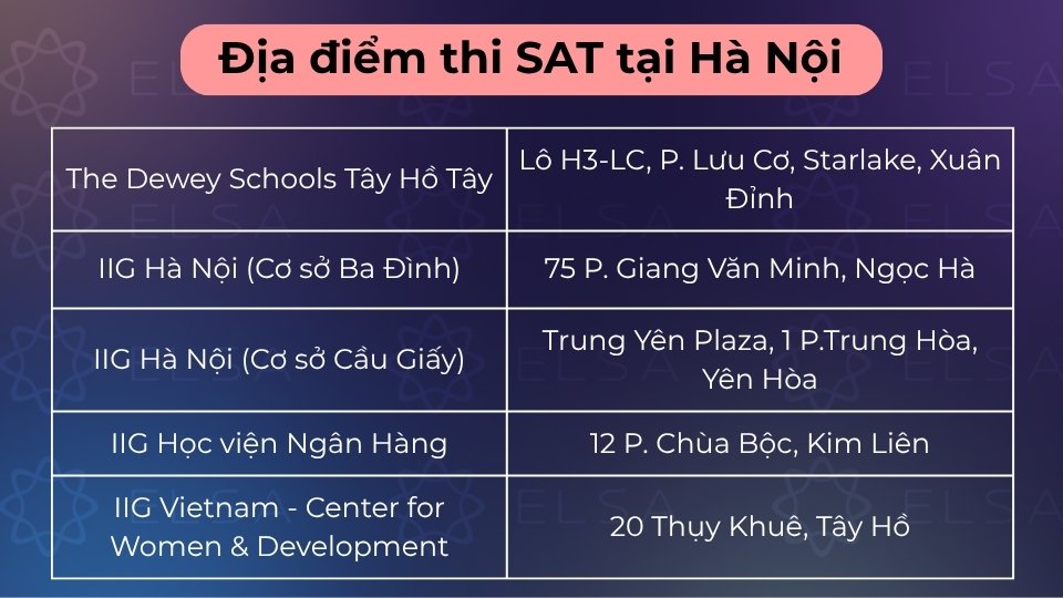 Hà Nội có nhiều điểm thi SAT tại các trường quốc tế và tổ chức giáo dục uy tín toàn thành Hà Nội có nhiều điểm thi SAT tại các trường quốc tế và tổ chức giáo dục uy tín toàn thành