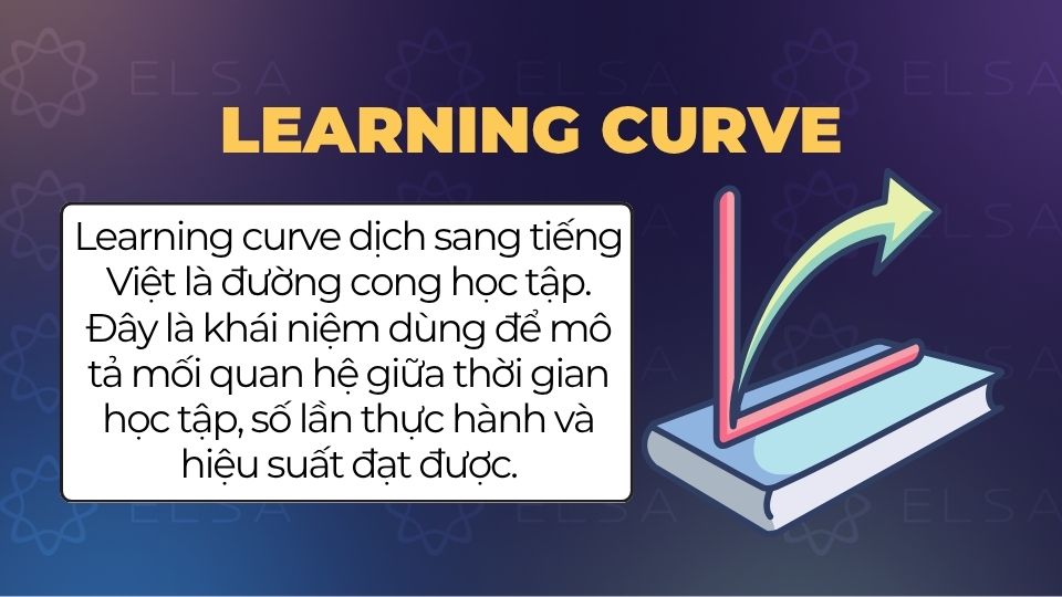 Learning curve là đường cong học tập Learning curve là đường cong học tập