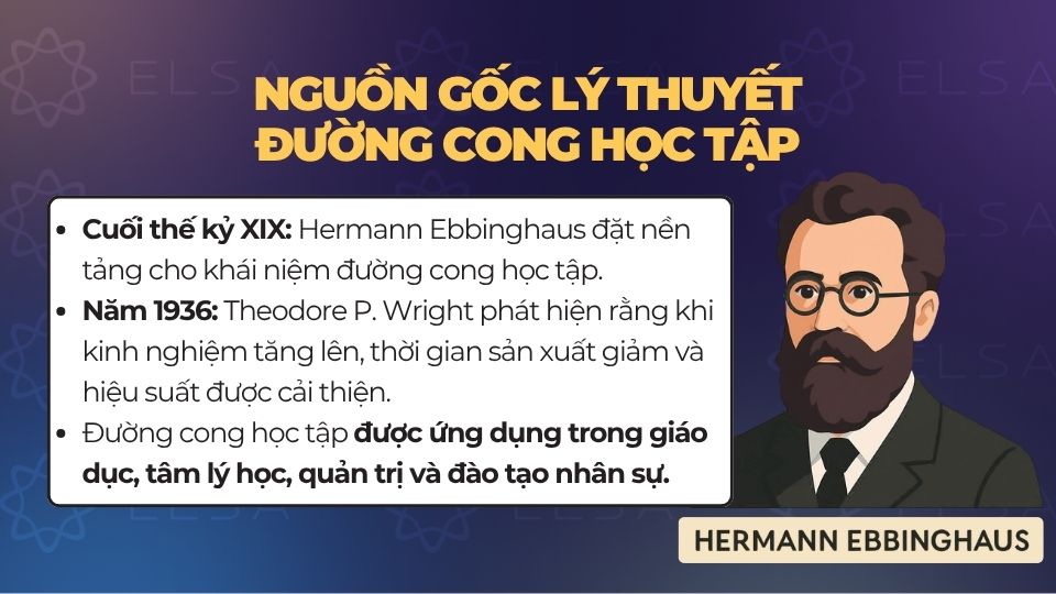 Nguồn gốc lý thuyết đường cong học tập Nguồn gốc lý thuyết đường cong học tập