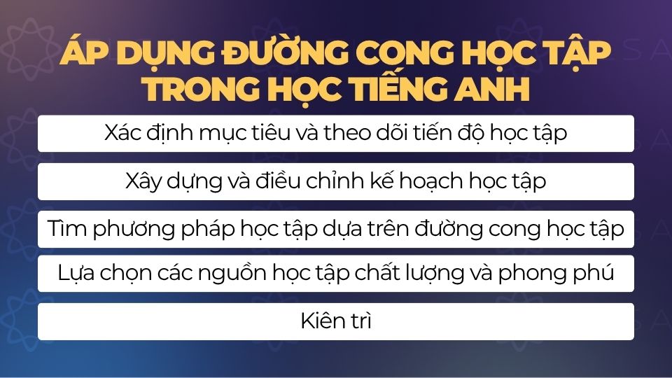 Áp dụng đường cong học tập trong học tiếng Anh Áp dụng đường cong học tập trong học tiếng Anh