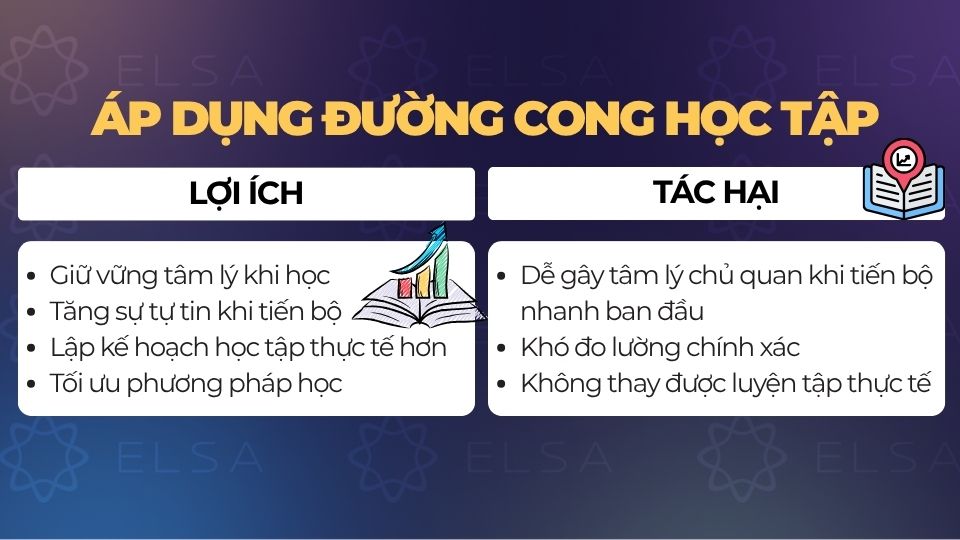 Lợi ích và hạn chế của việc áp dụng đường cong học tập Lợi ích và hạn chế của việc áp dụng đường cong học tập