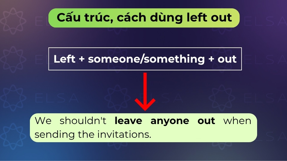 Cách dùng cấu trúc left + someone/something + out