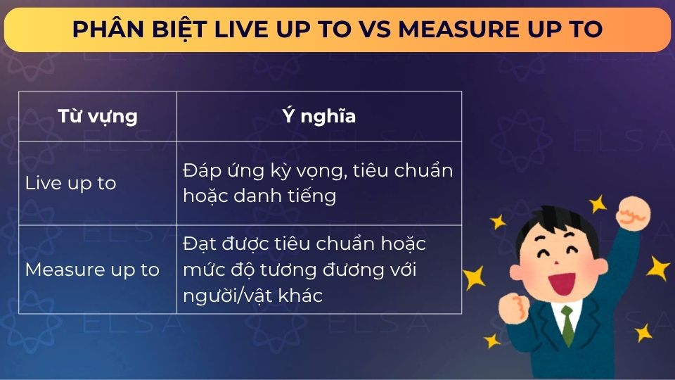 Phân biệt Live up to vs Measure up to