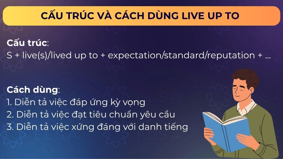 Cấu trúc và cách dùng Live up to trong tiếng Anh