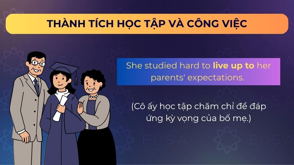 Câu ví dụ dùng live up to đánh giá thành tích học tập và công việc