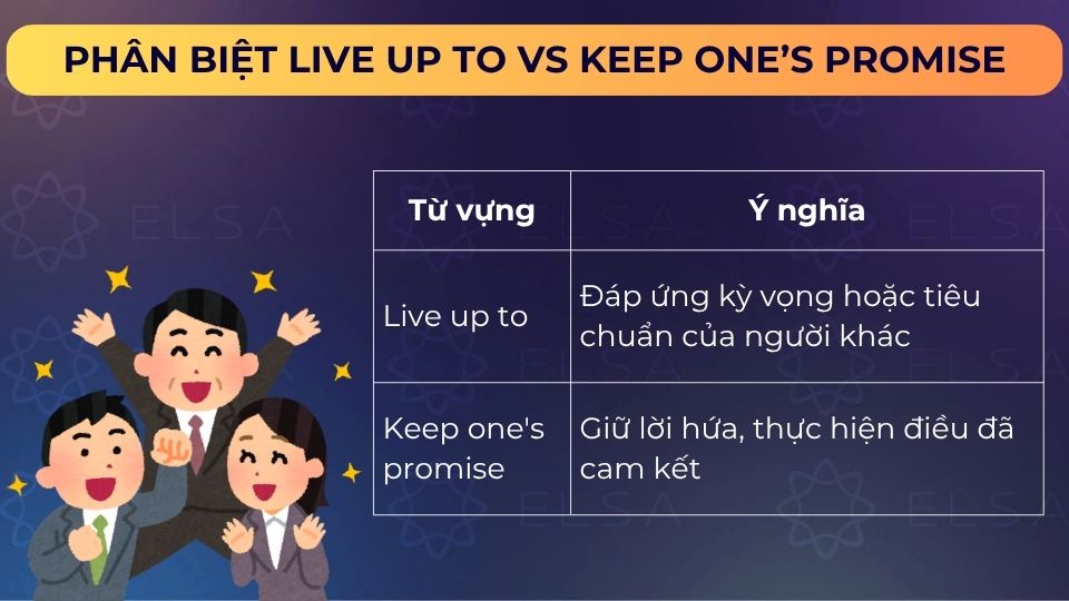 Live up to vs Keep one’s promise