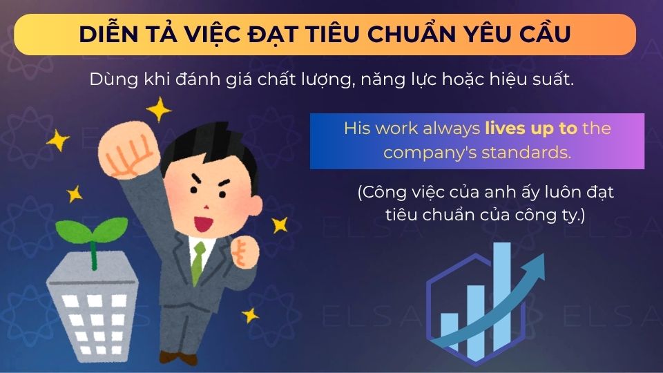 Câu ví dụ live up to diễn tả việc đạt tiêu chuẩn yêu cầu