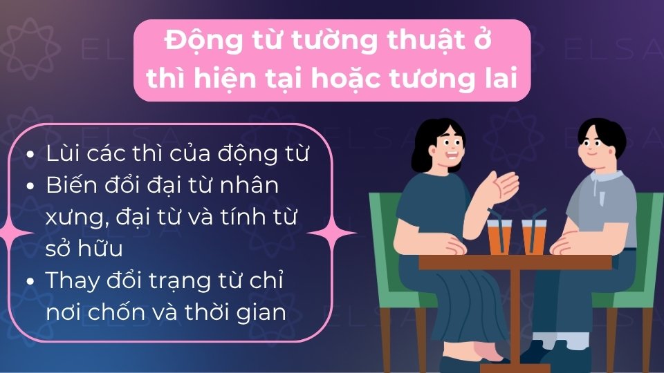 Khi động từ tường thuật ở quá khứ, bạn bắt buộc phải thực hiện lùi thì Khi động từ tường thuật ở quá khứ, bạn bắt buộc phải thực hiện lùi thì