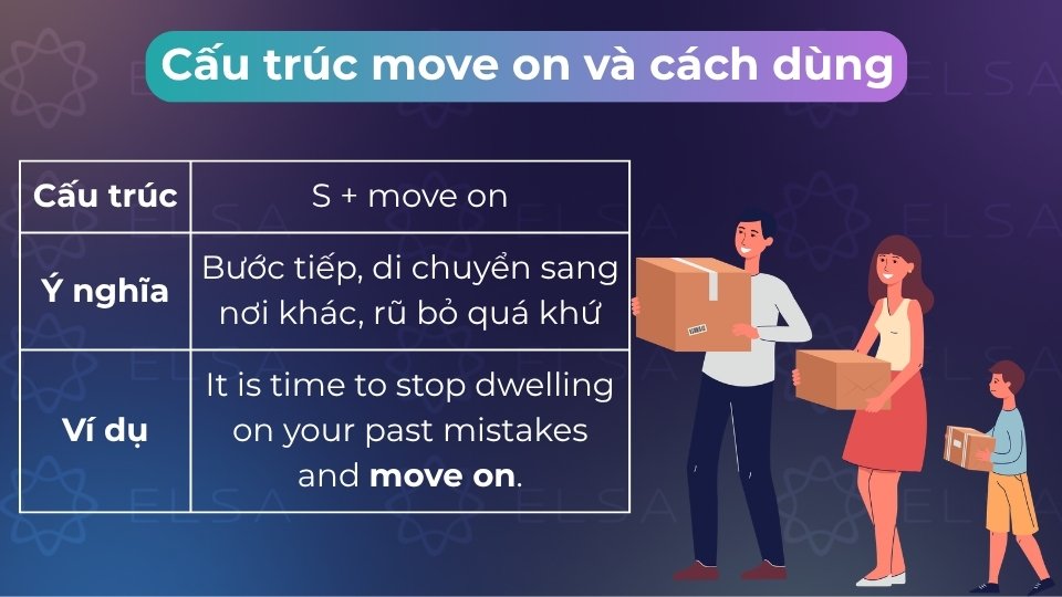 Cách dùng cấu trúc move on (without object)