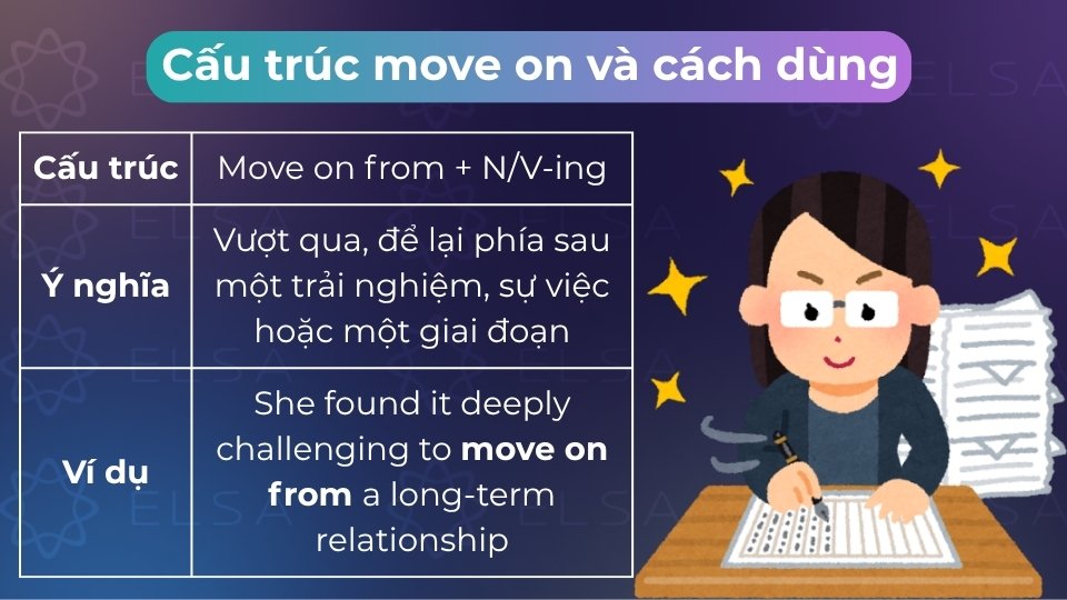 Các dùng Move on from trong tiếng Anh