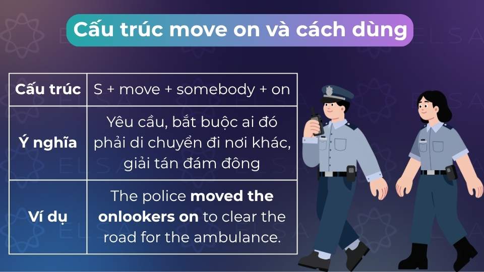Move somebody on là yêu cầu hoặc buộc ai đó phải rời đi khỏi một vị trí cụ thể