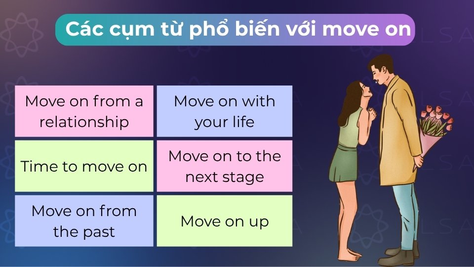 Các cụm từ phổ biến với move on trong tiếng Anh