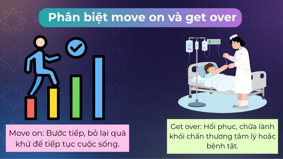 Phân biệt move on và get over