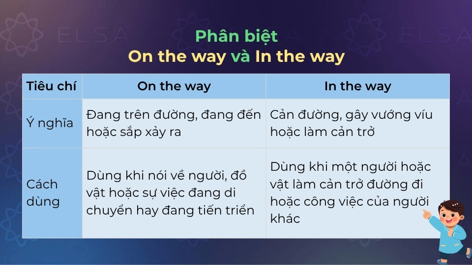 Cách phân biệt on the way và in the way