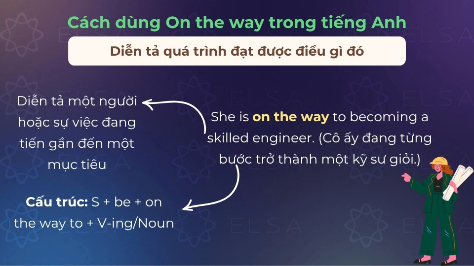 Cách dùng on the way để diễn tả quá trình đạt được điều gì đó