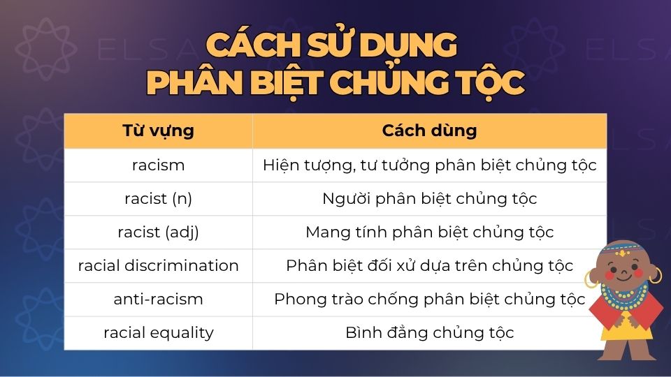 Cách sử dụng phân biệt chủng tộc Tiếng Anh Cách sử dụng phân biệt chủng tộc Tiếng Anh