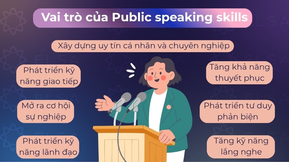 Public speaking skills giúp phát triển giao tiếp, tư duy phản biện và thăng tiến sự nghiệp Public speaking skills giúp phát triển giao tiếp, tư duy phản biện và thăng tiến sự nghiệp