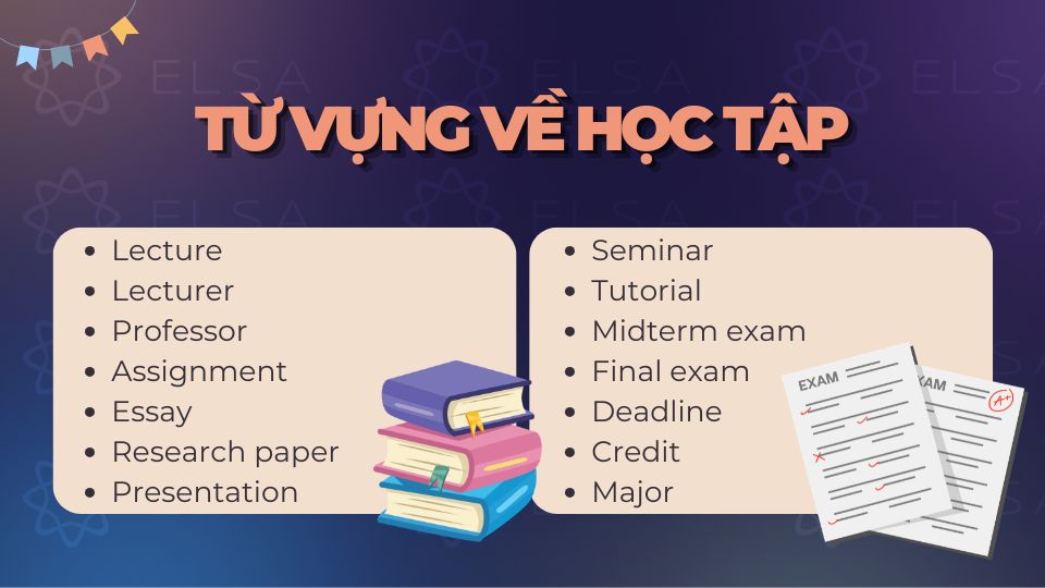 Từ vựng tiếng Anh về học tập