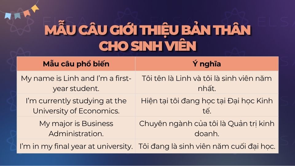 Giới thiệu bản thân bằng tiếng Anh cho sinh viên