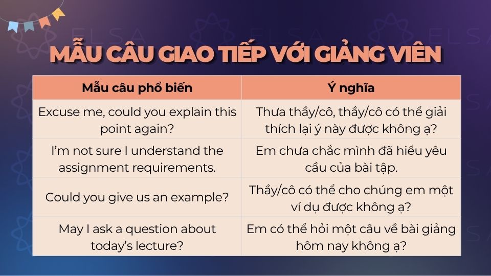 Mẫu câu tiếng Anh giao tiếp với giảng viên cho sinh viên