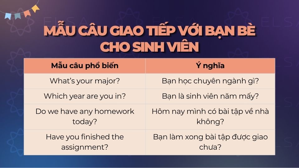 Mẫu câu tiếng Anh giao tiếp với bạn bè