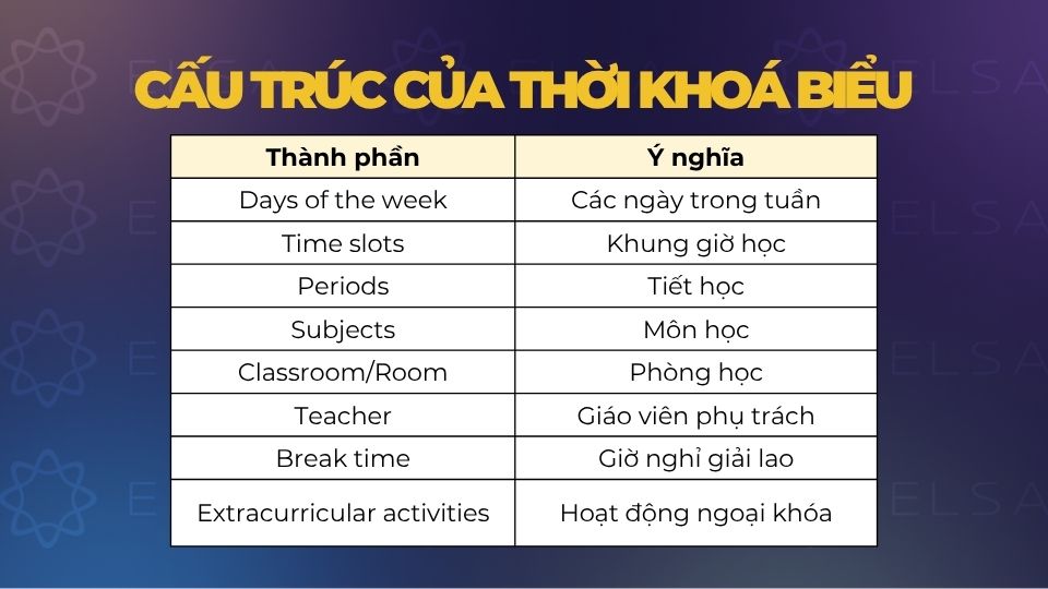 Những phần cơ bản của một timetable