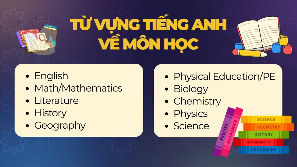 Từ vựng tiếng Anh về môn học