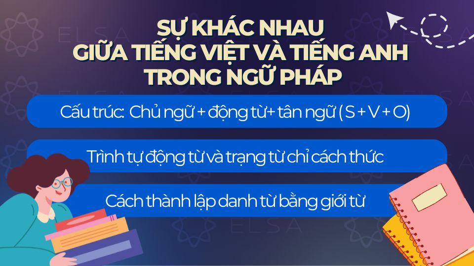 Tiếng Việt và tiếng Anh có nhiều điểm khác biệt về ngữ pháp Tiếng Việt và tiếng Anh có nhiều điểm khác biệt về ngữ pháp