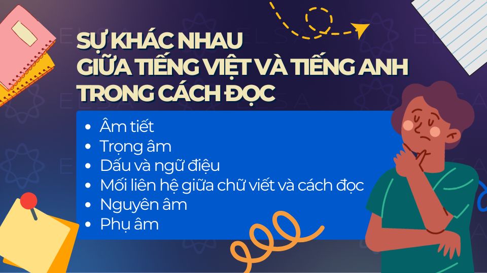 Sự khác nhau giữa tiếng Việt và tiếng Anh trong cách đọc Sự khác nhau giữa tiếng Việt và tiếng Anh trong cách đọc