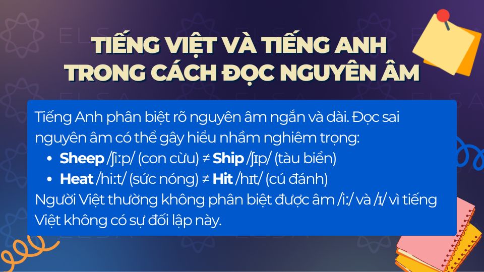Tiếng Việt và tiếng Anh trong cách đọc nguyên âm Tiếng Việt và tiếng Anh trong cách đọc nguyên âm